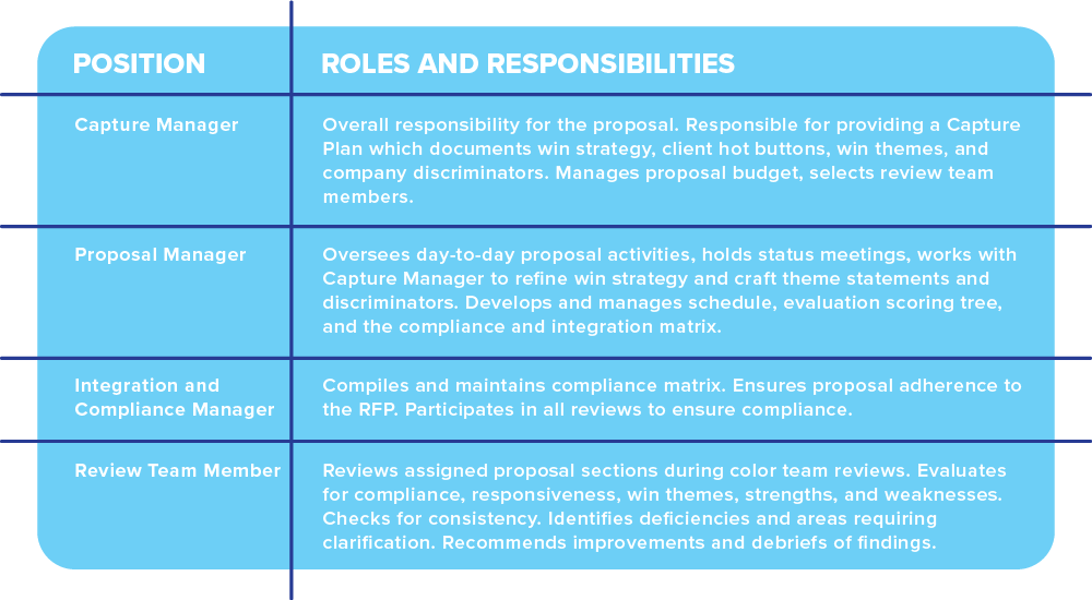 Roles And Responsibilities ?width=1000&name=Roles And Responsibilities 